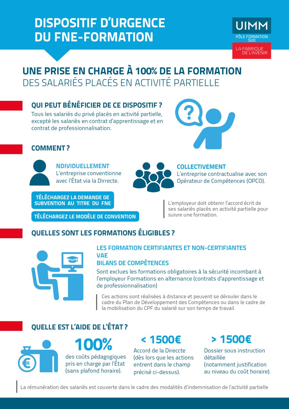 Dispositif_FNE_Formation - Pôle Formation UIMM SUD